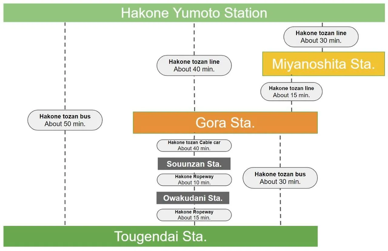 スタジオーネ 箱根強羅 West - Stagione Hakone Gora West Apartment Japan